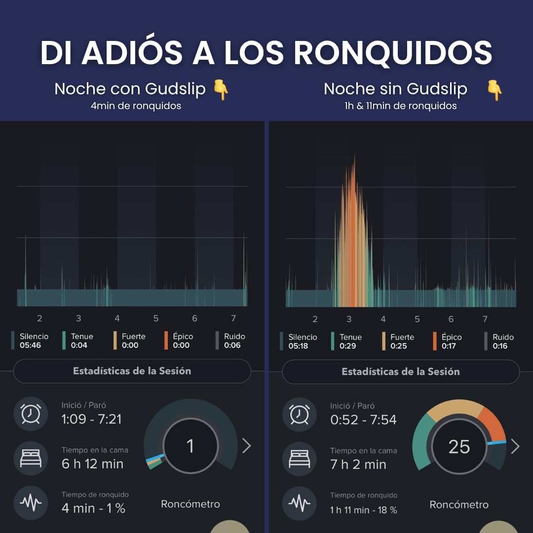 (AMAZON)Cinta Bucal Gudsport- Gudslip® – 30 + 6 Cintas Bucales - Adhesivo Hipoalergénico para Promover la Respiración Nasal y Mejorar la Calidad del Entrenamiento – Cómoda y Segura para Uso Deportivo