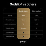 Jupiter – Super Soft Toothbrush