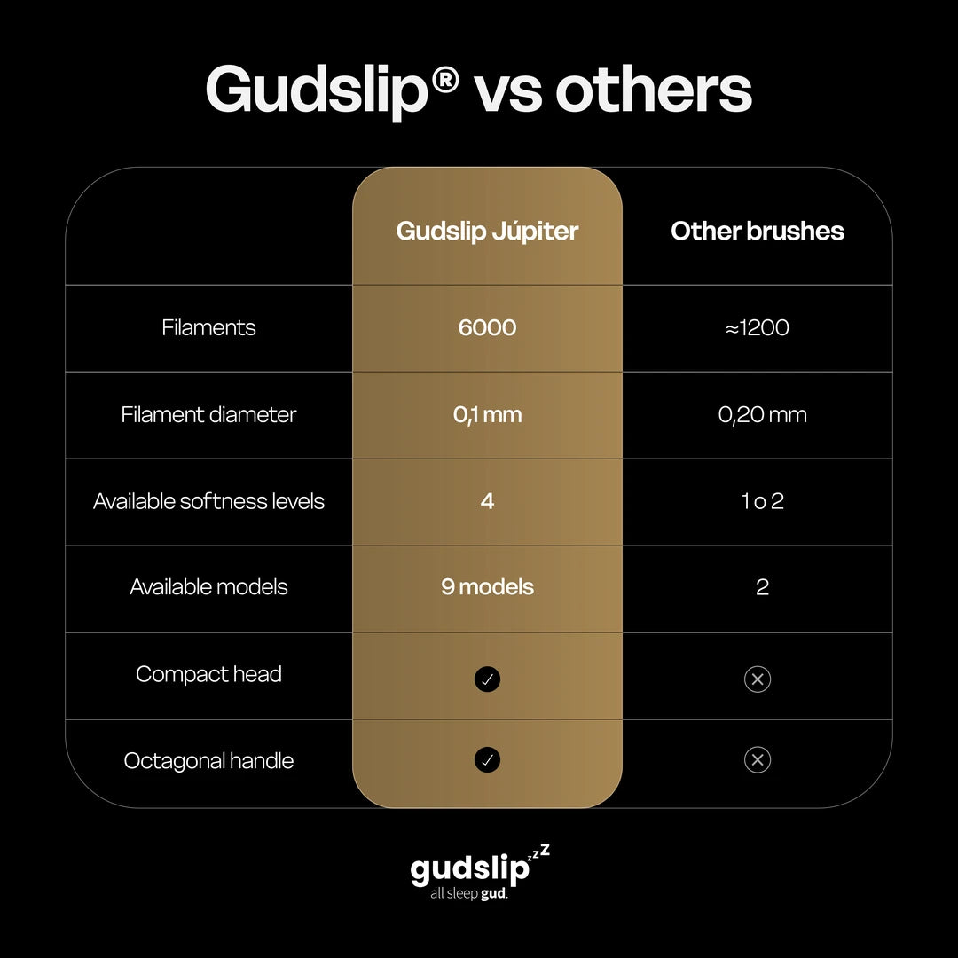Jupiter – Super Soft Toothbrush