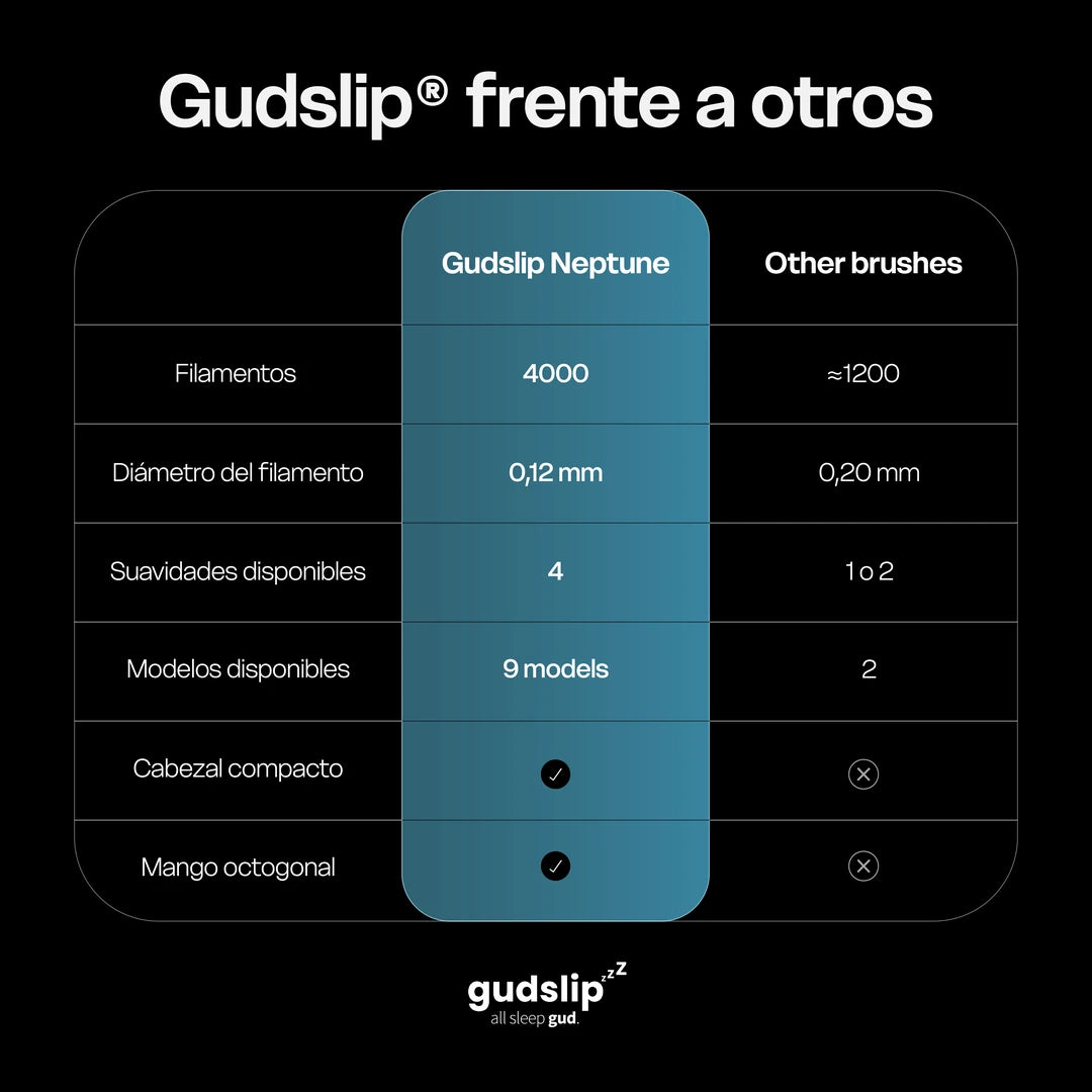 Neptune – Brosse à dents souple