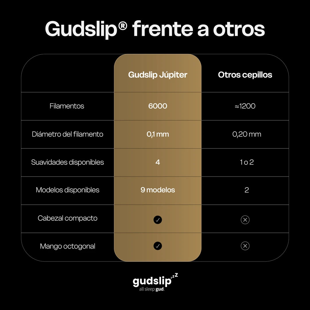 Jupiter – Cepillo de dientes súper suave
