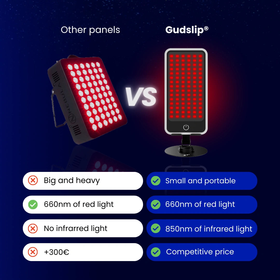 Red & Infrared Light Therapy Panel