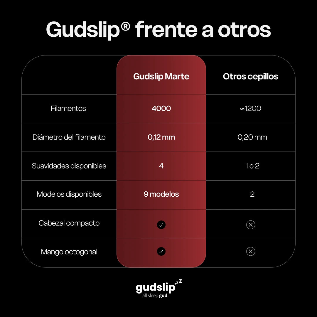 Mars – Cepillo de dientes suave