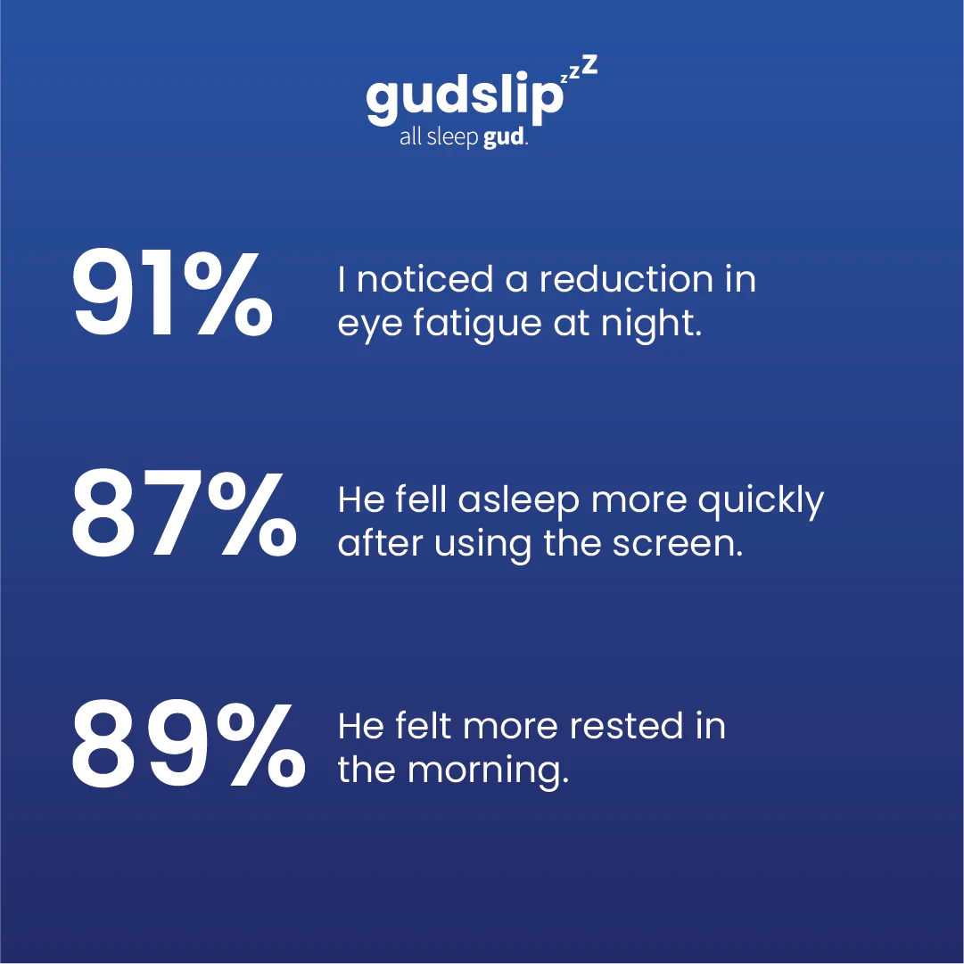 Gafas Filtro Luz Azul M4