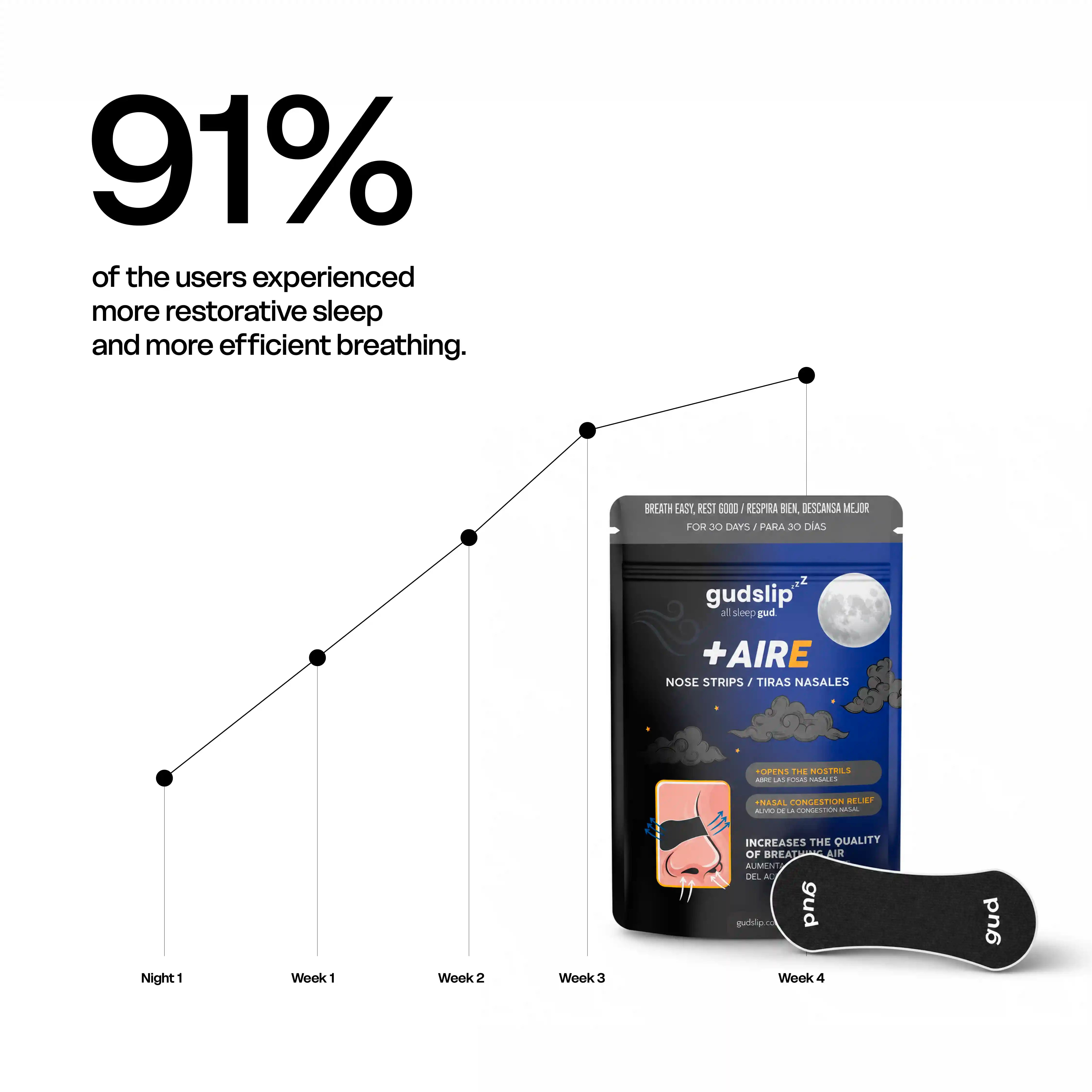 Gudslip® Nose Strips (Black)