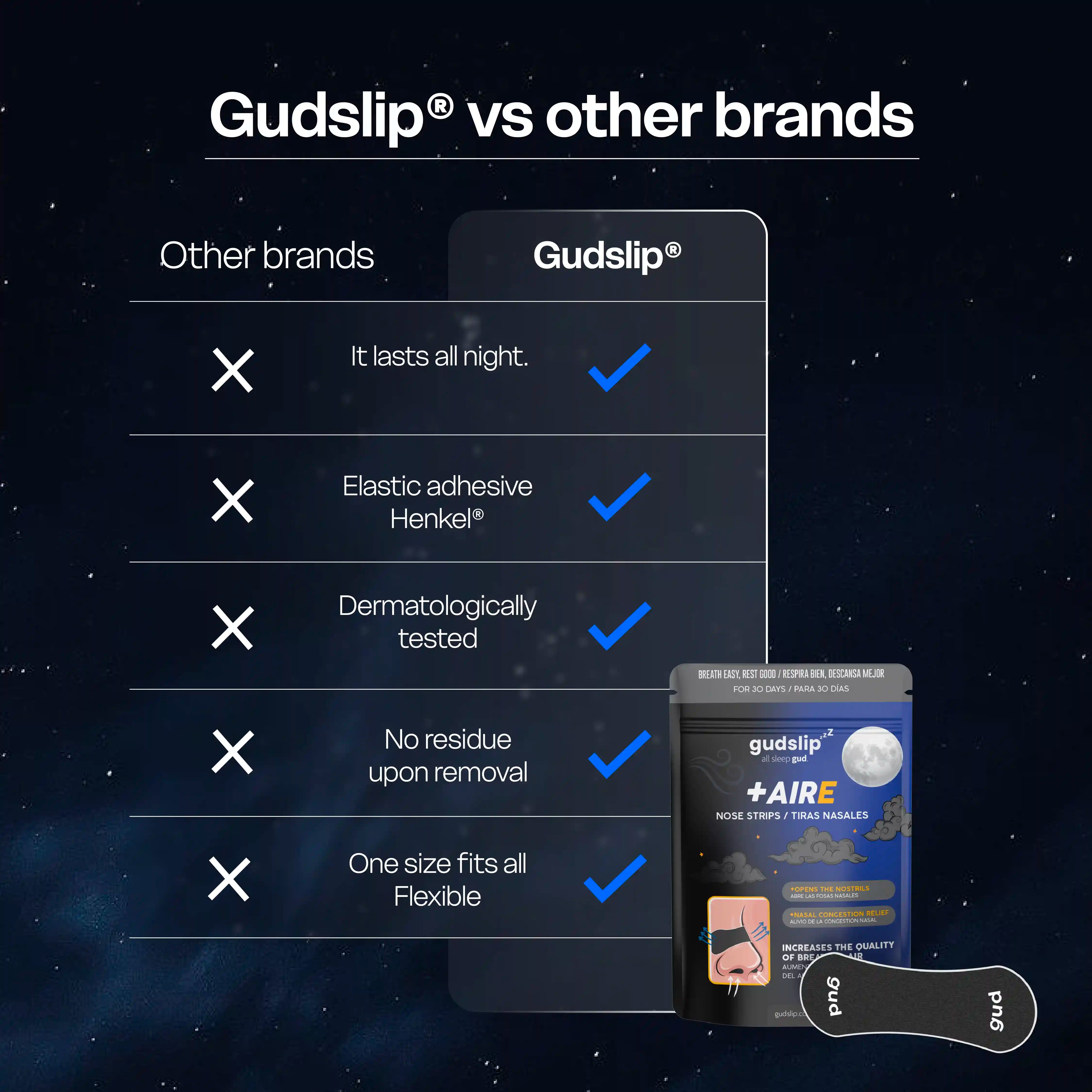 Gudslip® Nose Strips (Black)