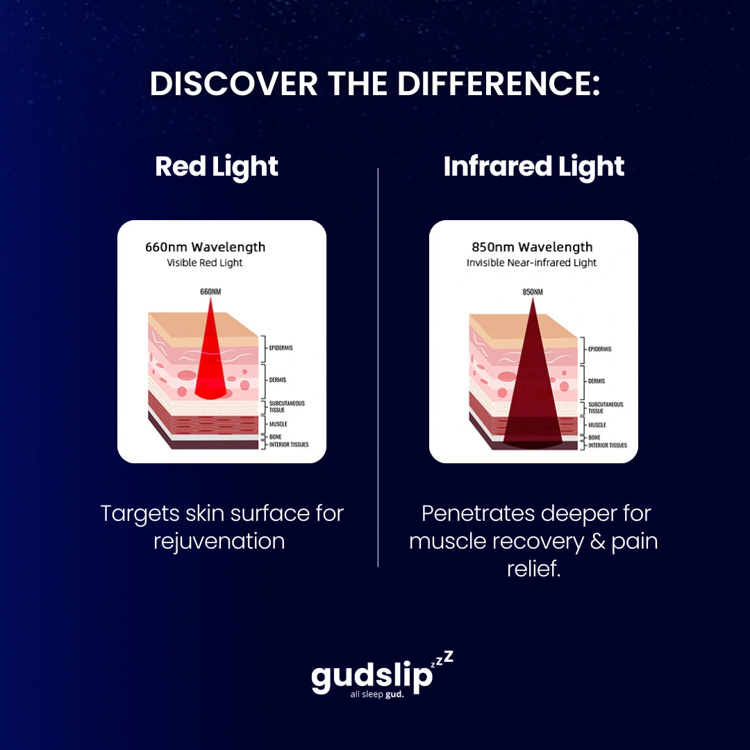 Red & Infrared Light Therapy Panel