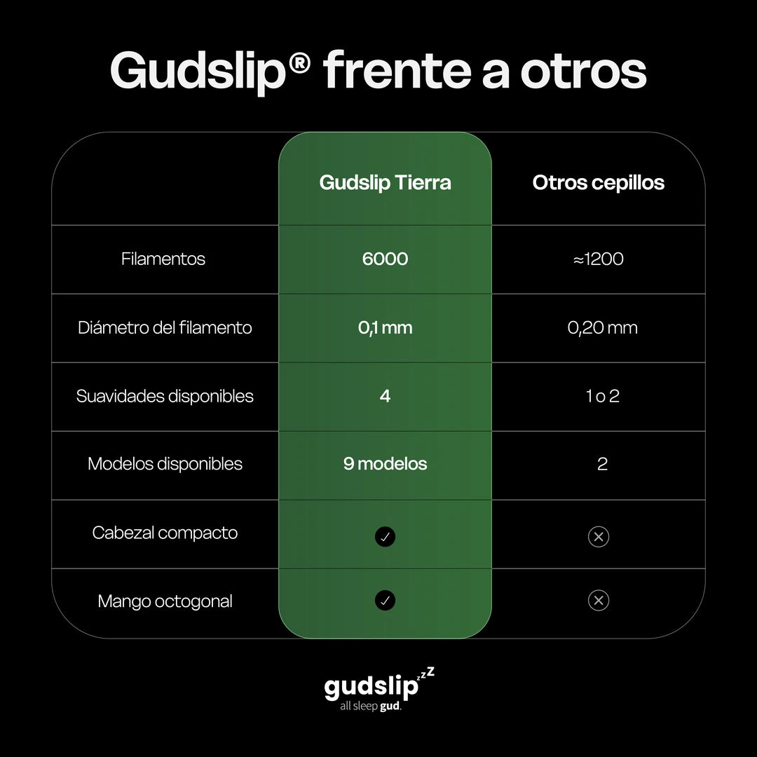 Earth – Cepillo de dientes súper suave
