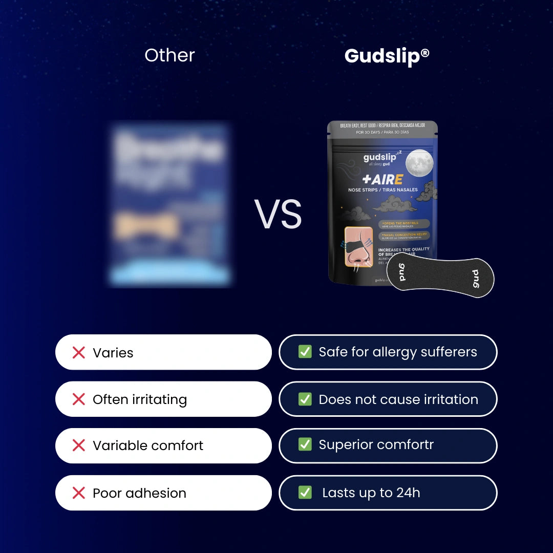 Gudslip® Nose Strips