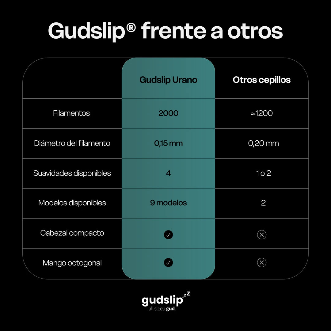 Uranus – Cepillo de dientes medio suave