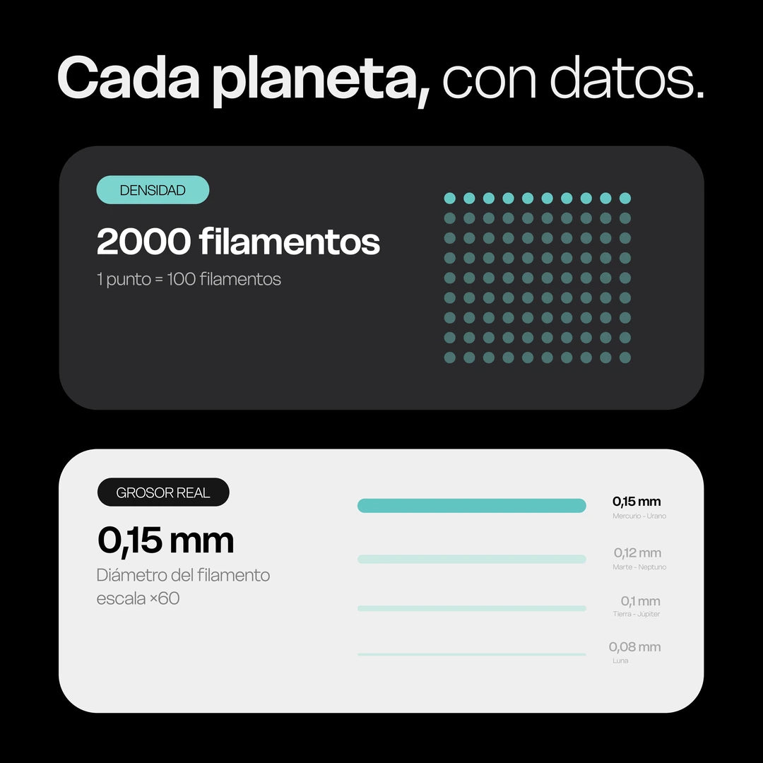 Uranus – Cepillo de dientes medio suave