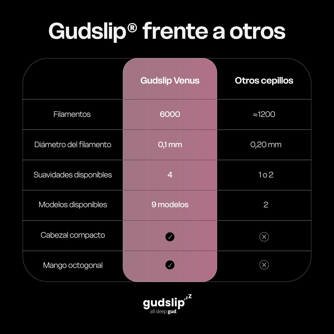 Venus – Cepillo de dientes súper suave