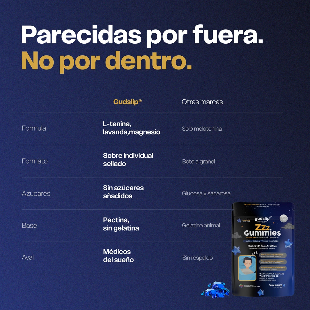 Gominolas de Melatonina