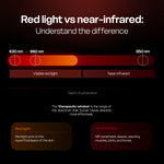 Red & Infrared Light Therapy Panel