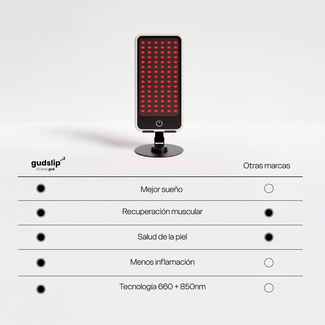Panel de Terapia de Luz Roja e Infrarroja