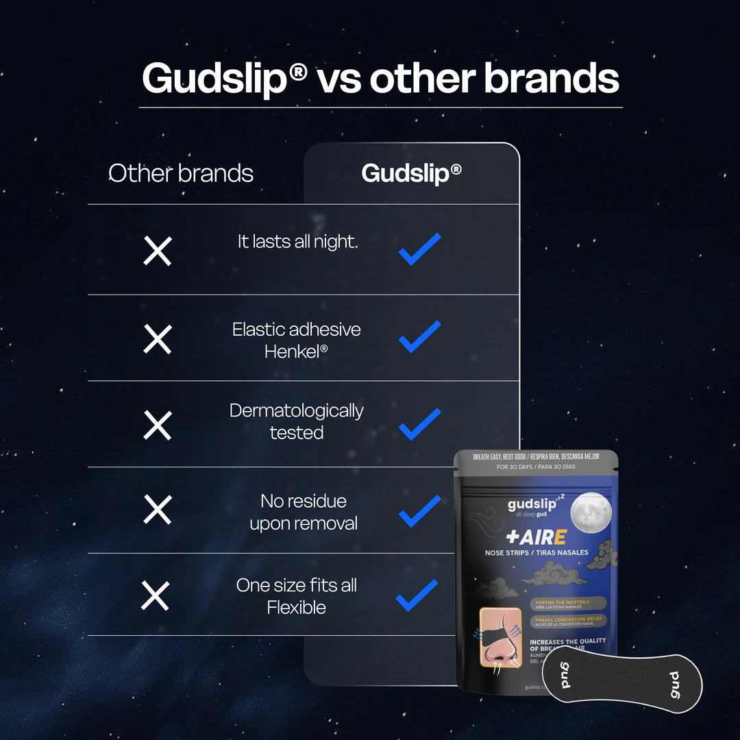 Gudslip® Nasenstreifen