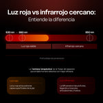 Panel de Terapia de Luz Roja e Infrarroja