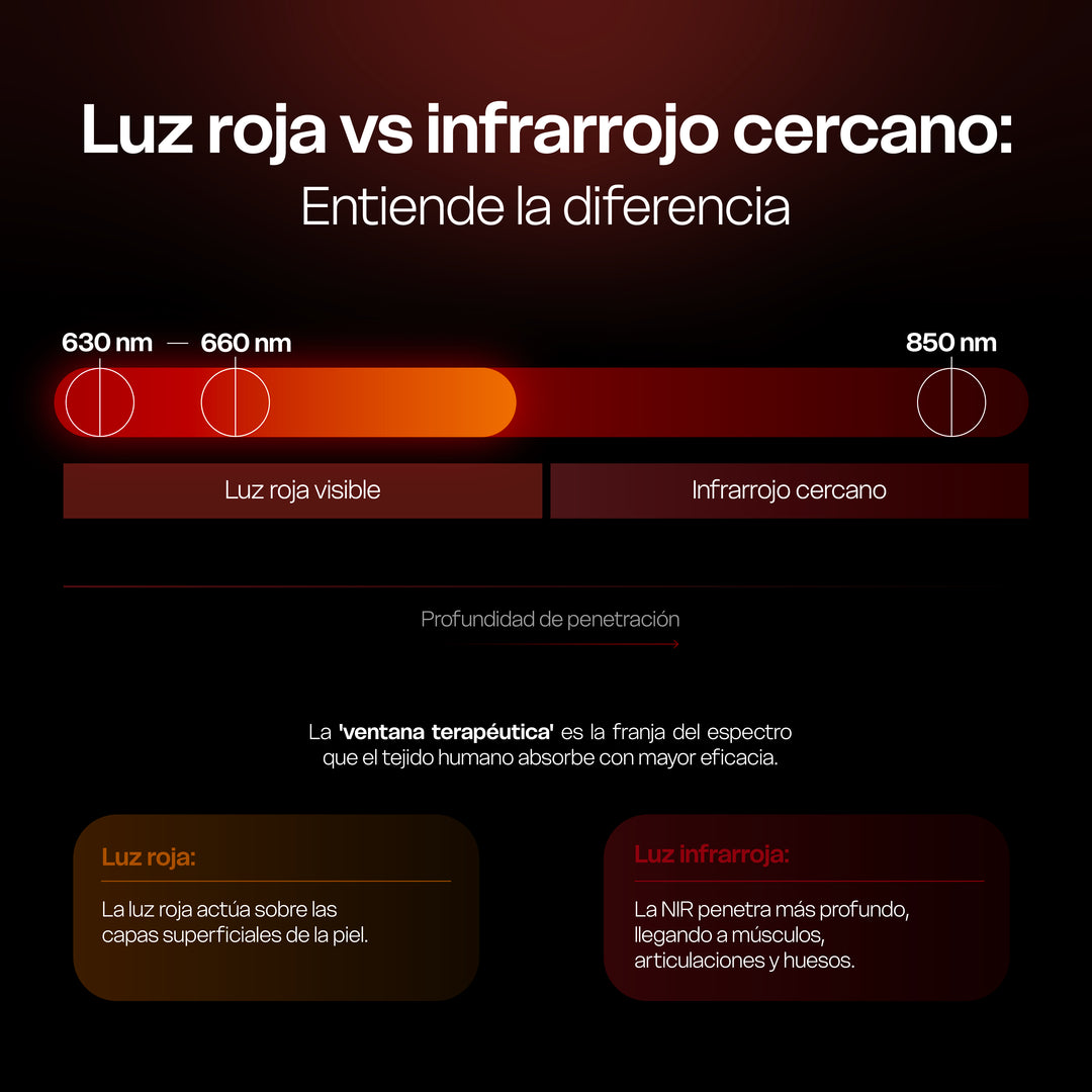Panel de Terapia de Luz Roja e Infrarroja