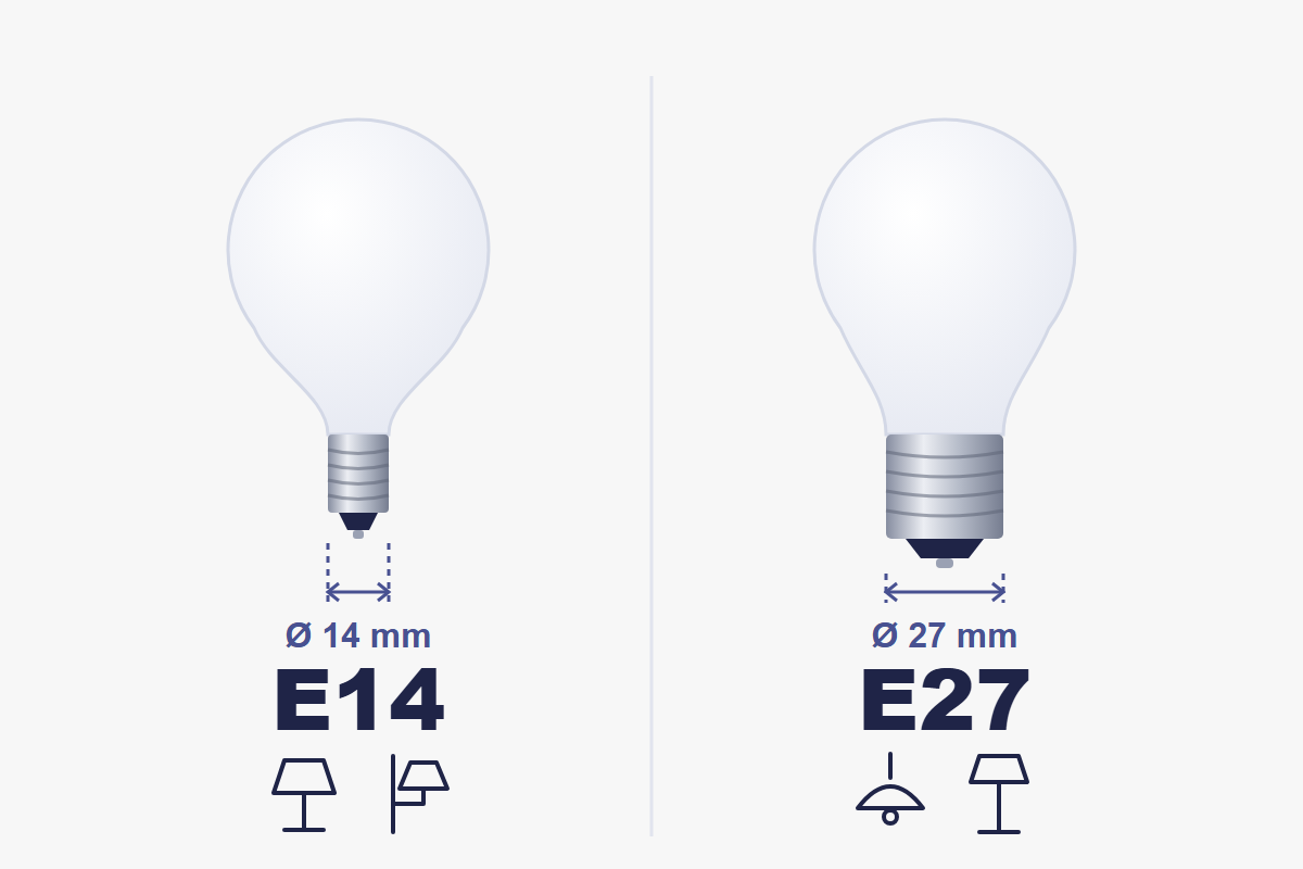 E14 o E27: quale mi serve?